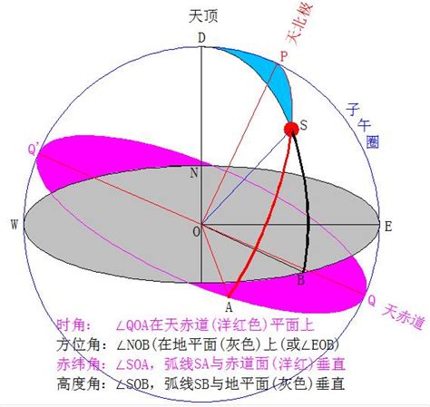 太陽方位角查詢|太阳位置计算器 